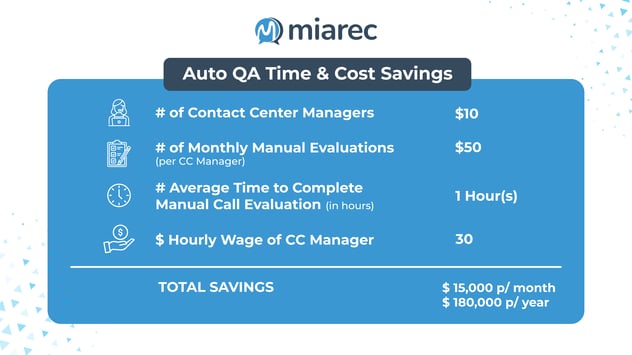 AutoQA Time & Cost Savings Chart