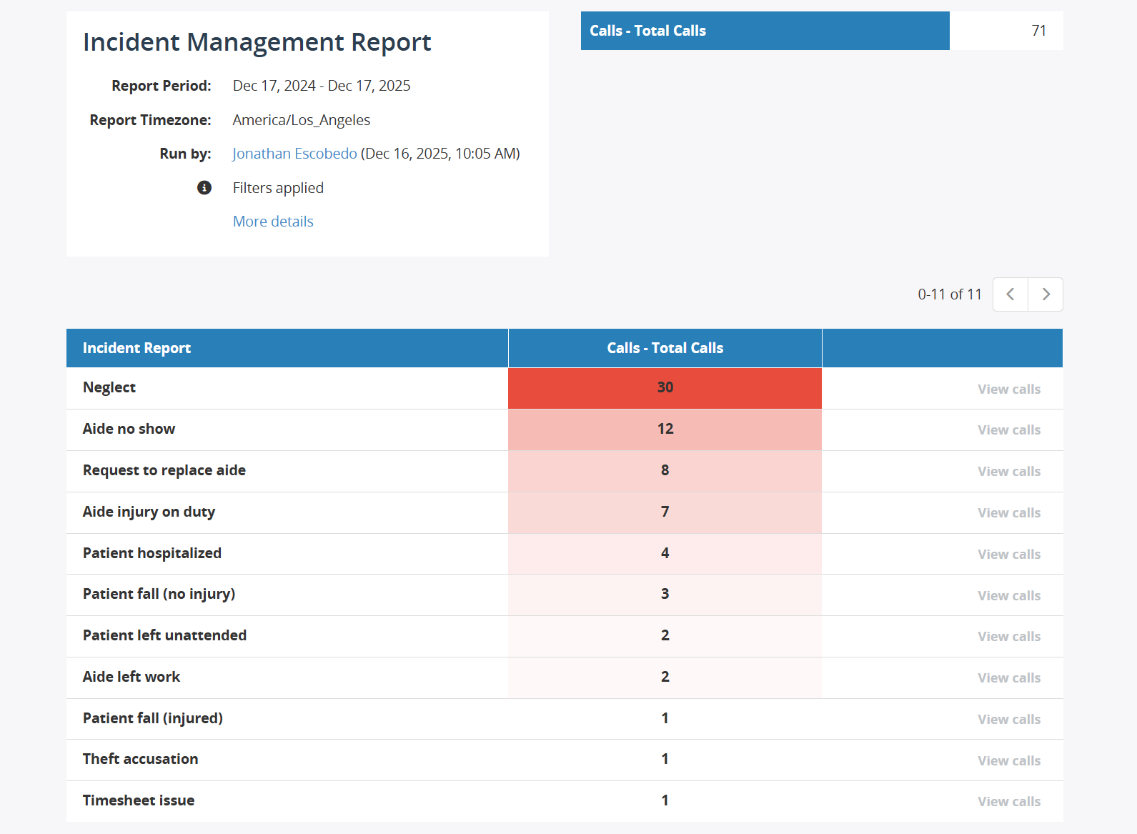Incident Management Report