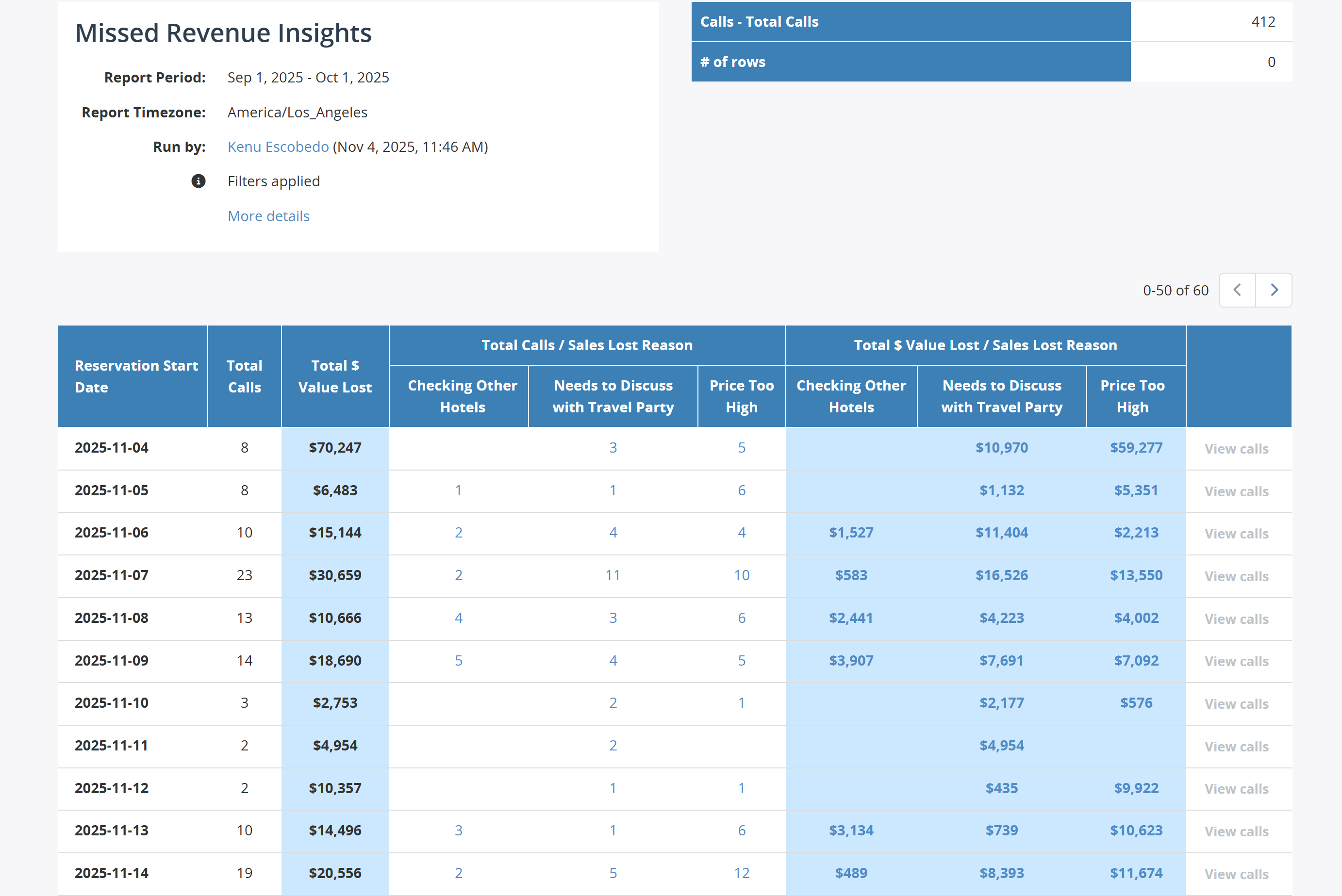 Missed Revenue Insights.Report
