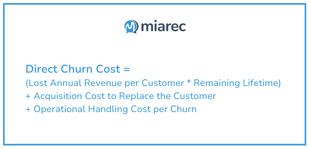 Total Churn Cost = (Lost Annual Revenue per Customer  Remaining Lifetime) + Acquisition Cost to Replace the Customer + Operational Handling Cost per Churn