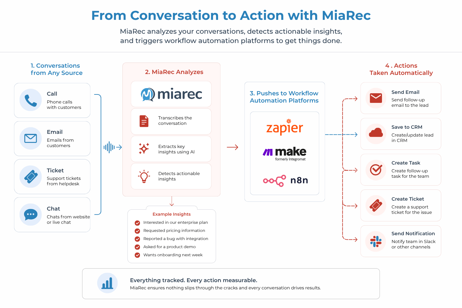 V02_Miarec_ChatGPT image revision_1536x1024px_AD_24Apr26