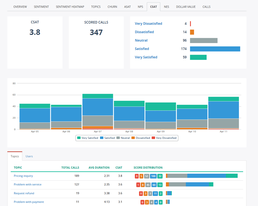 iMetrics_CSAT
