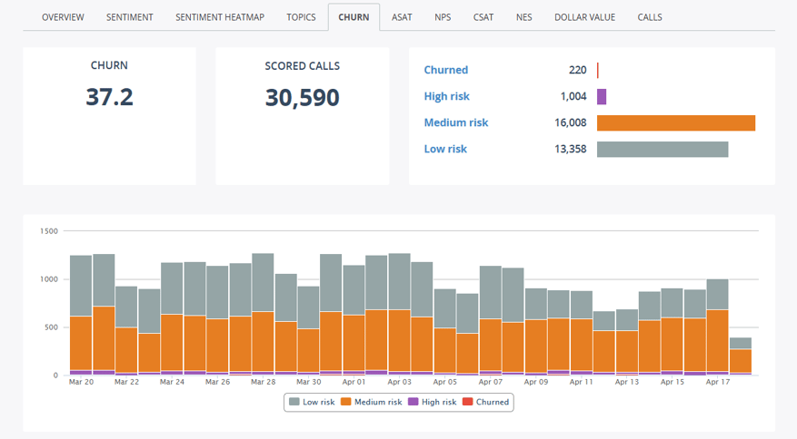 iMetrics_ChurnRisk