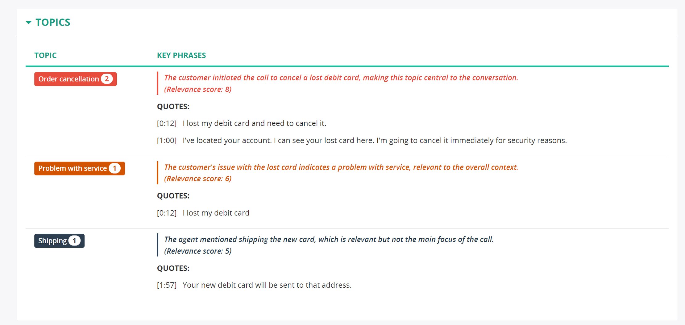Insights Made Clear: Introducing Upgrades to MiaRec's Topic Analysis