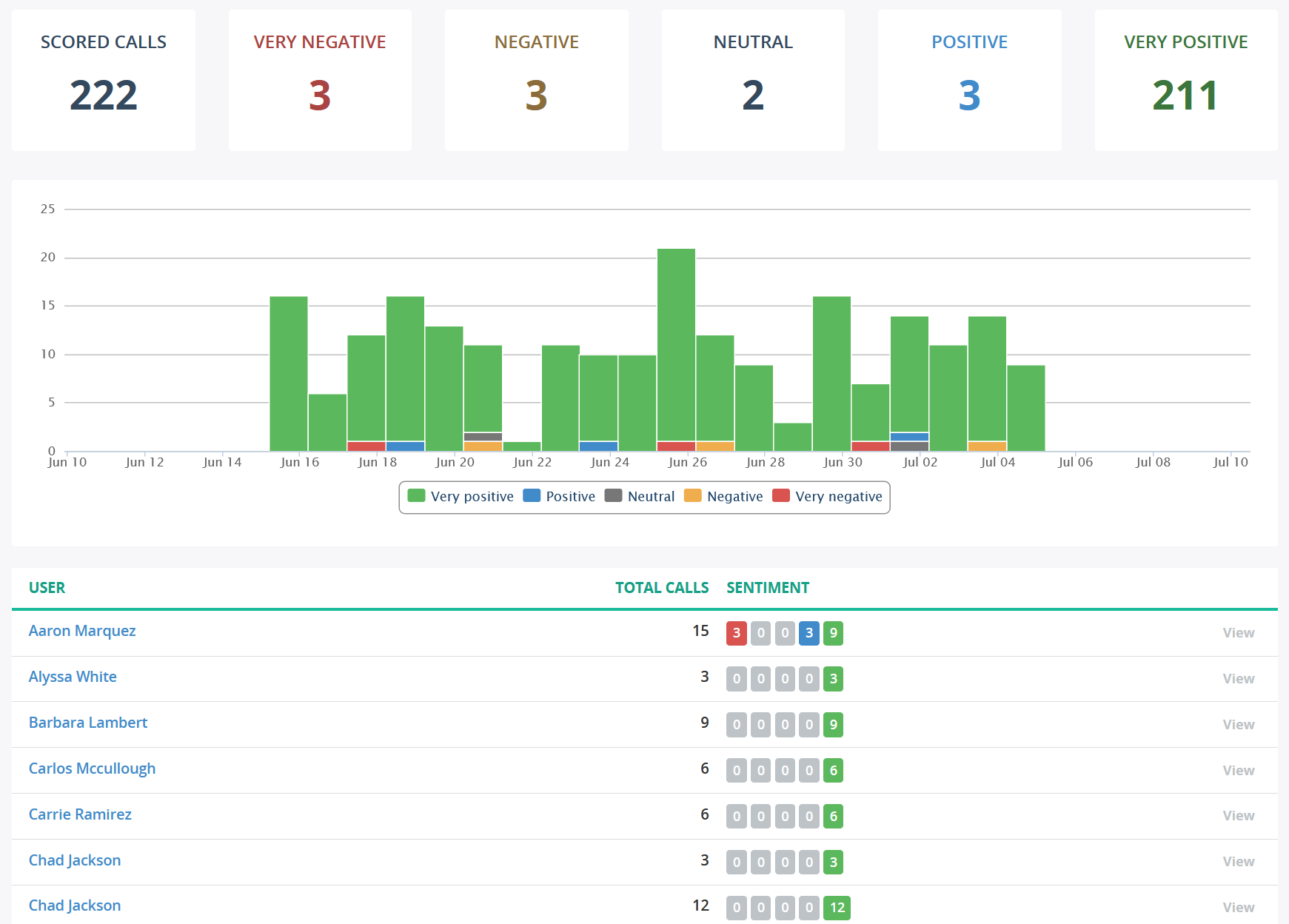 MiaRec Sentiment Analysis Dashboard