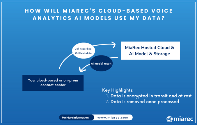 miarec voice analytics on prem vs cloud