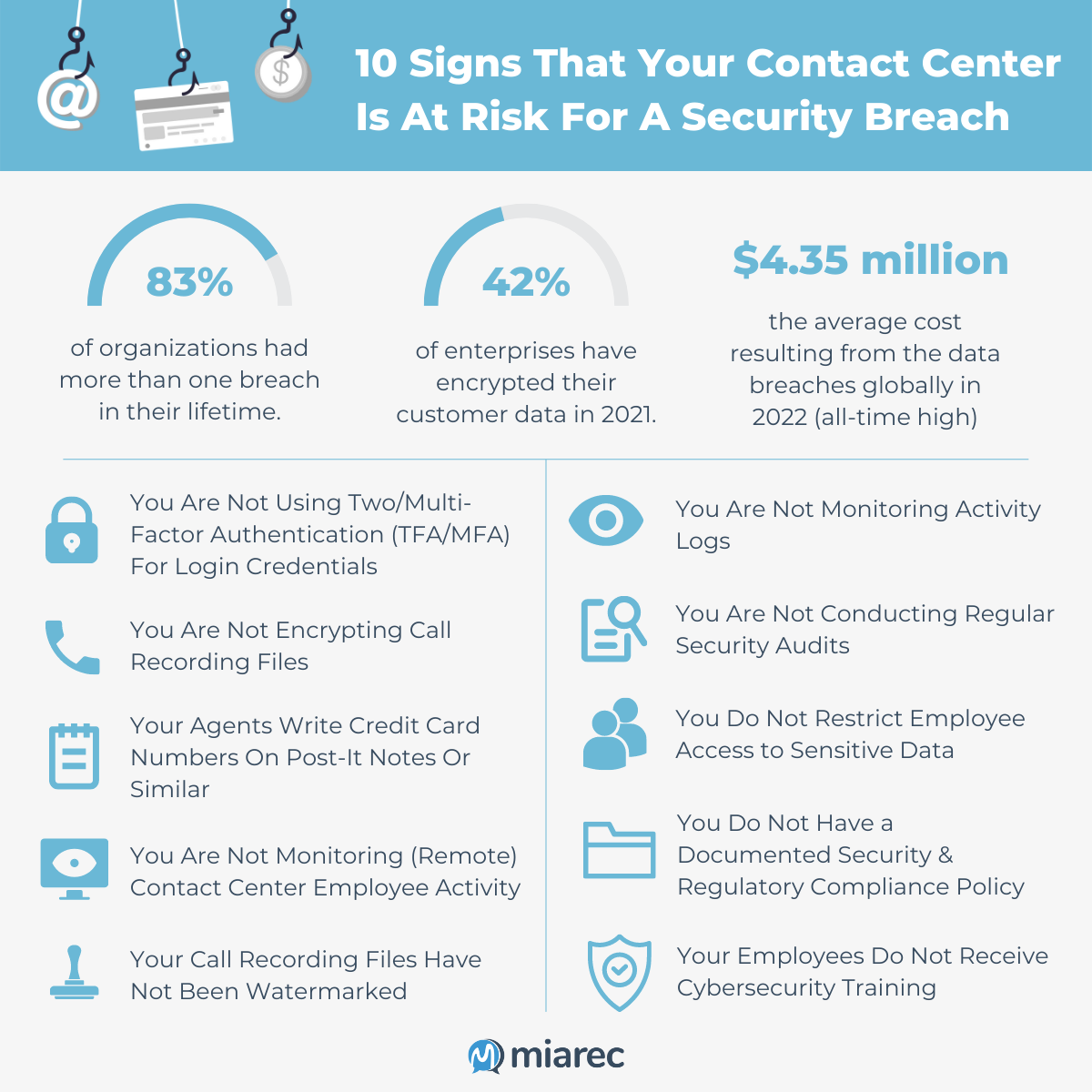 security breach infographics