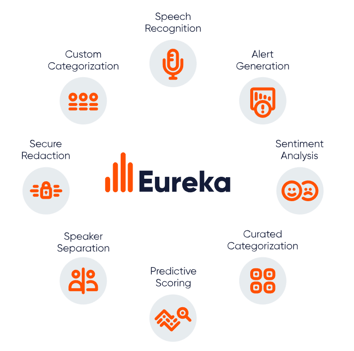 CallMiner Eureka Product