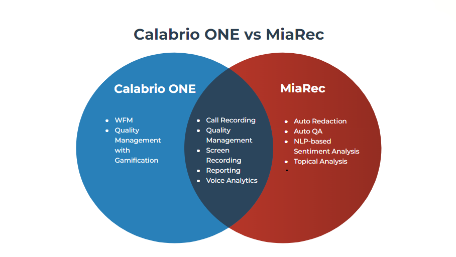 MiaRec vs. Calabrio One Call and Screen Recording Solutions