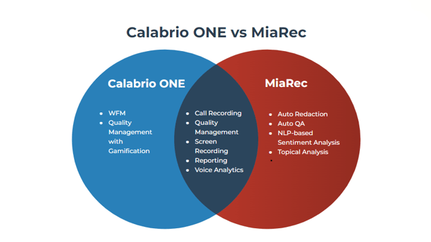 Calabrio ONE vs MiaRec