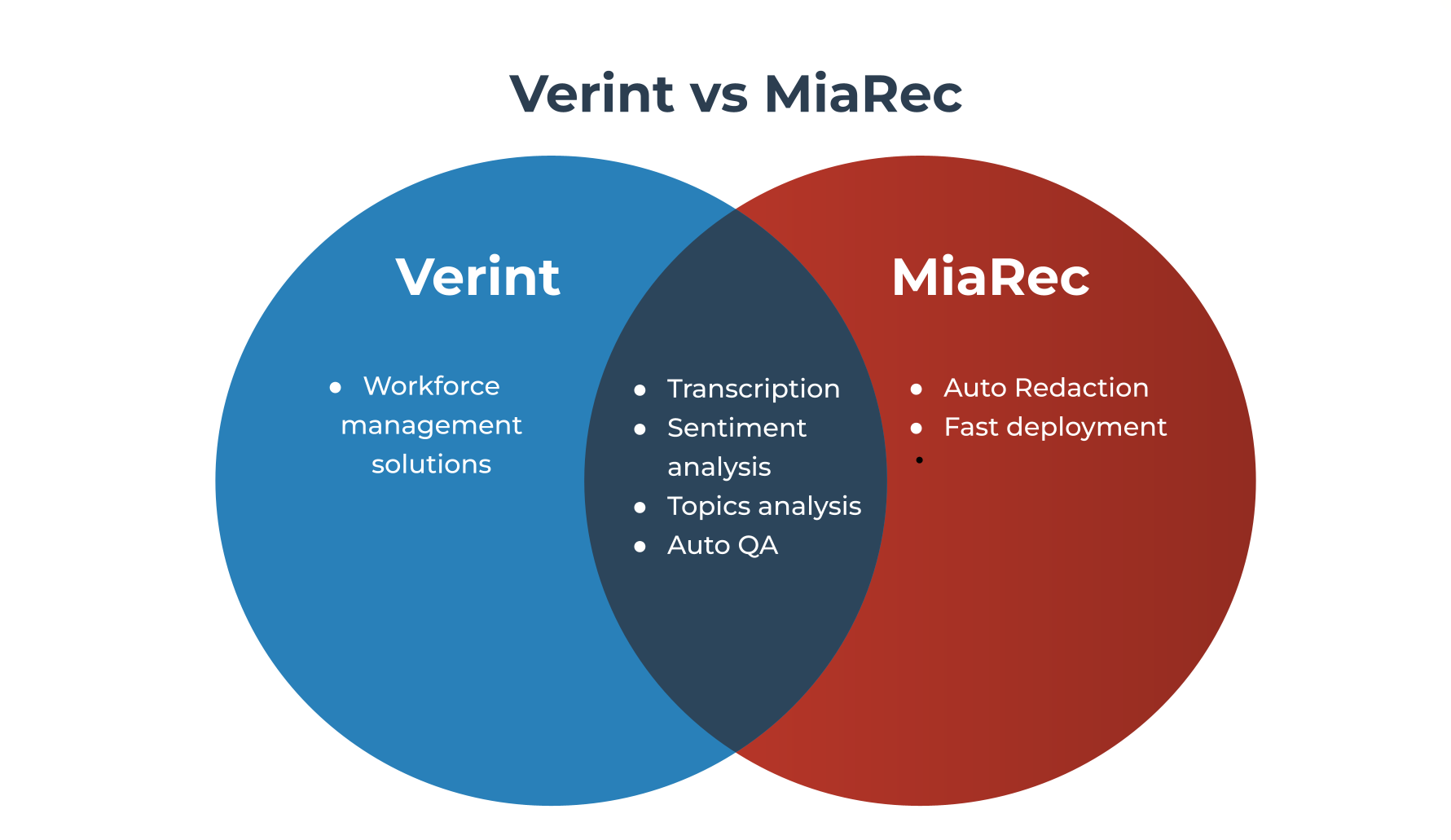 Verint vs MiaRec