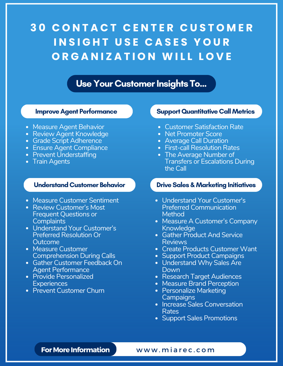 30 Contact Center Customer Insights