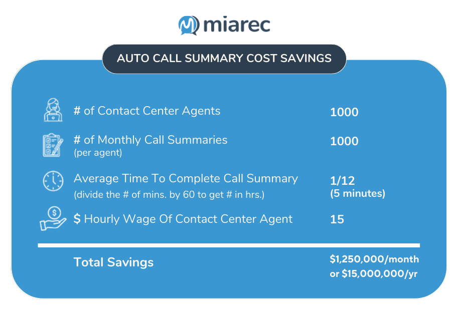 Auto Call Summary Cost Savings