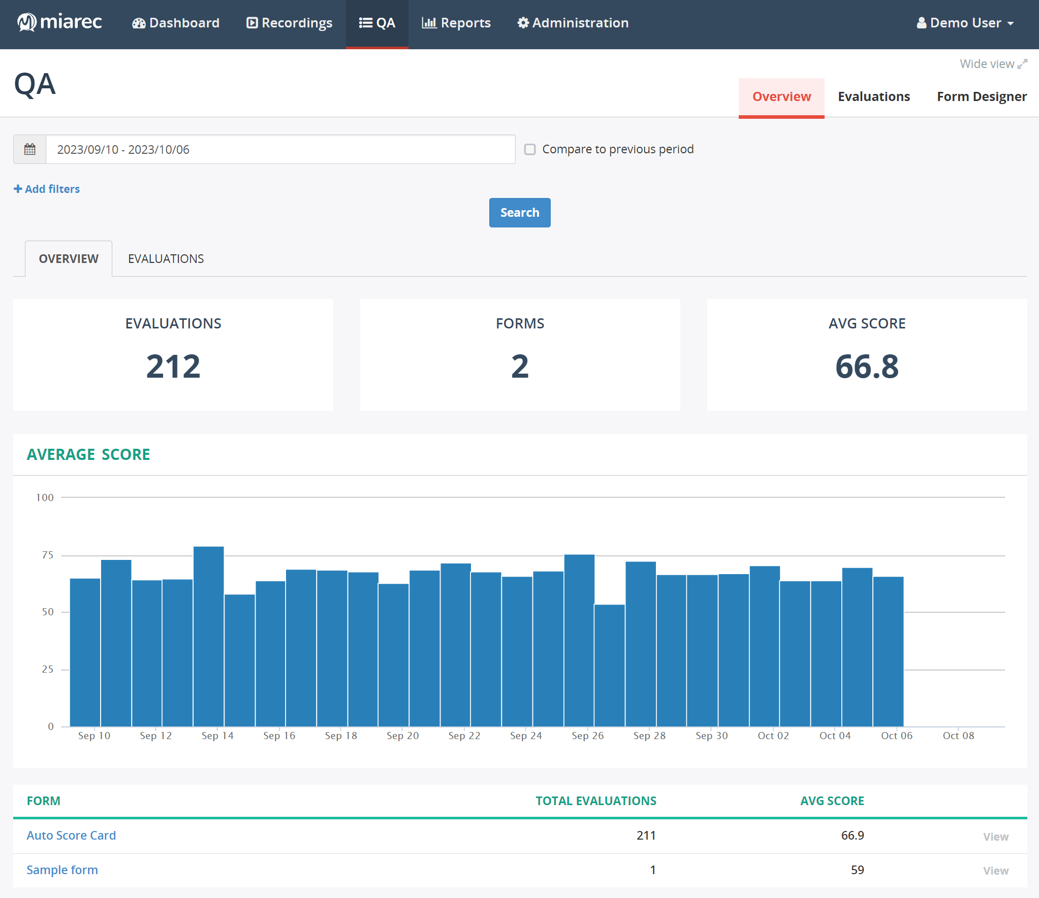 MiaRec QA Dashboard