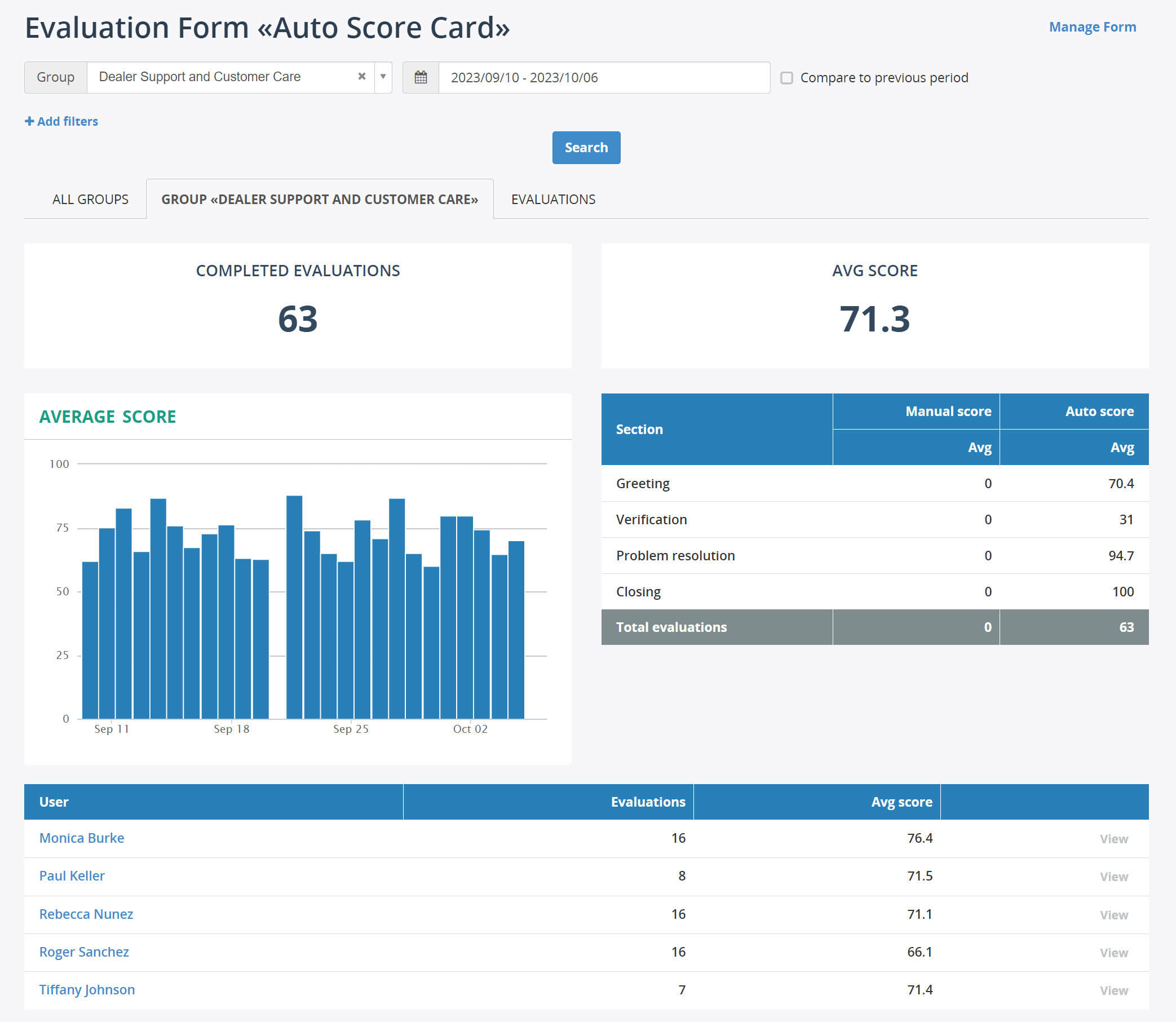 Granular QA Dashboard